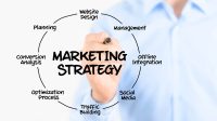 Marketing Website Strategy